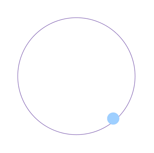 Inner Orbital Circle