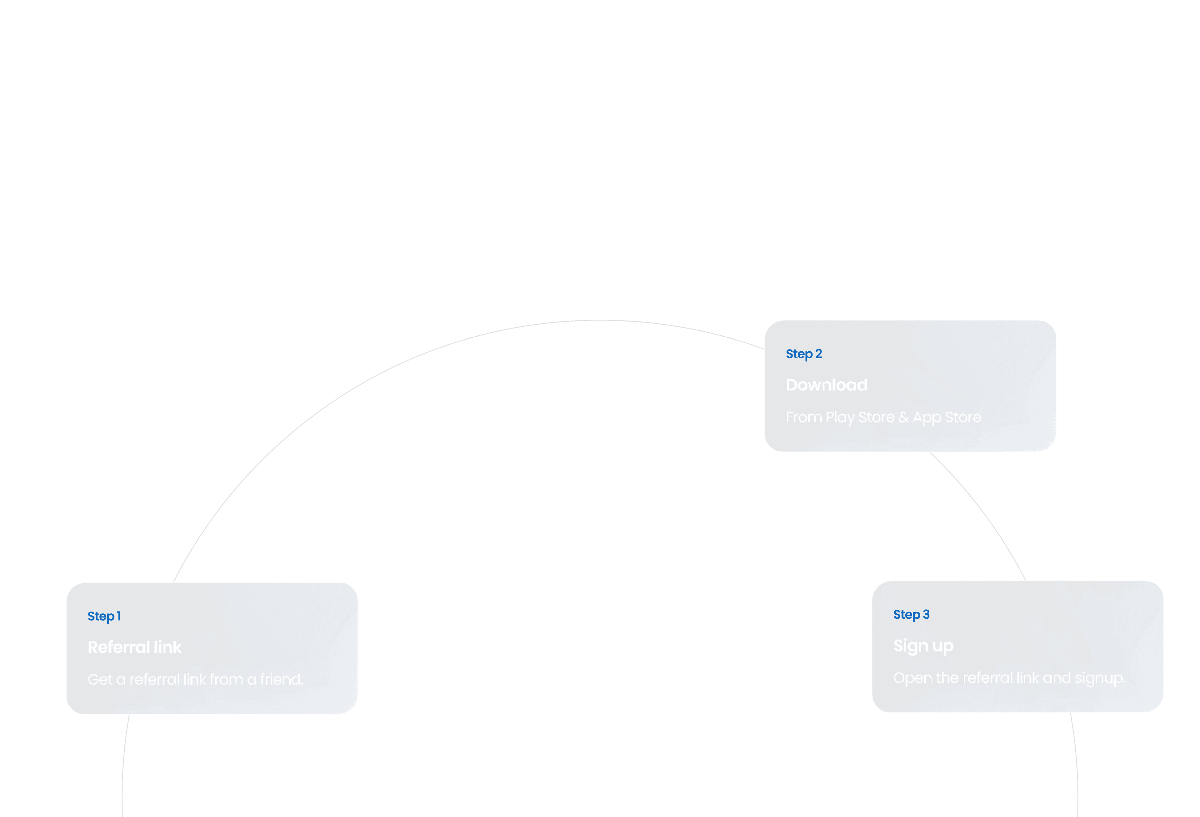 App flow steps background